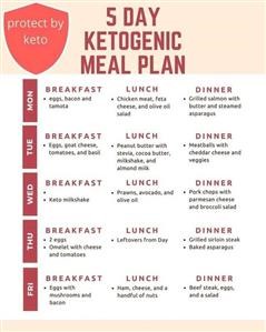 Keto Meal Box Plan